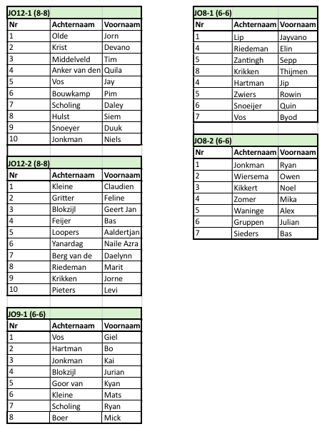 Teamindeling jeugd VVAK 2025/2026